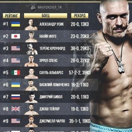 Рейтинги бокса ESPN по дивизионам: Изменения и лидеры