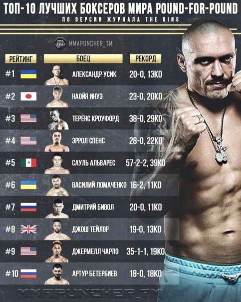 Preview Рейтинги бокса ESPN по дивизионам: Изменения и лидеры