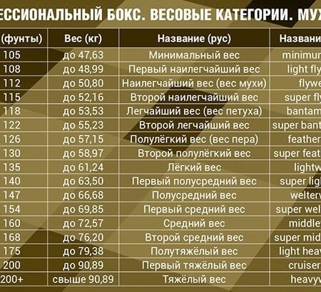 Женский бокс: Рейтинги по весовым категориям. Тина Руппрехт укрепила позиции в 46 кг.