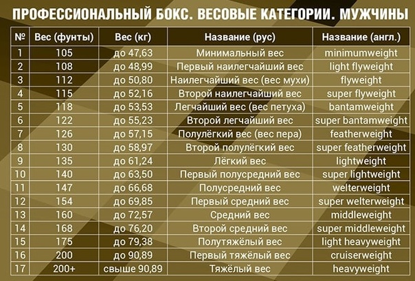 Preview Женский бокс: Рейтинги по весовым категориям. Тина Руппрехт укрепила позиции в 46 кг.