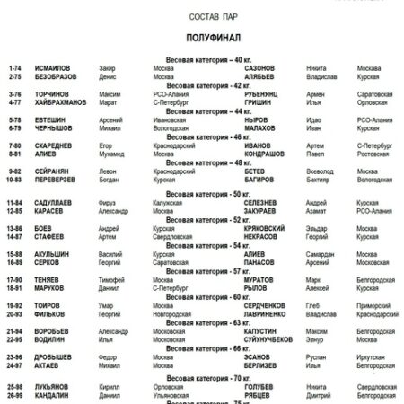 Список чемпионов по боксу