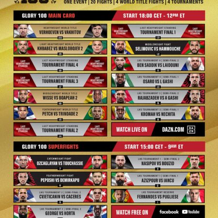 Glory 100: Юбилейный турнир в Роттердаме – Полный кард