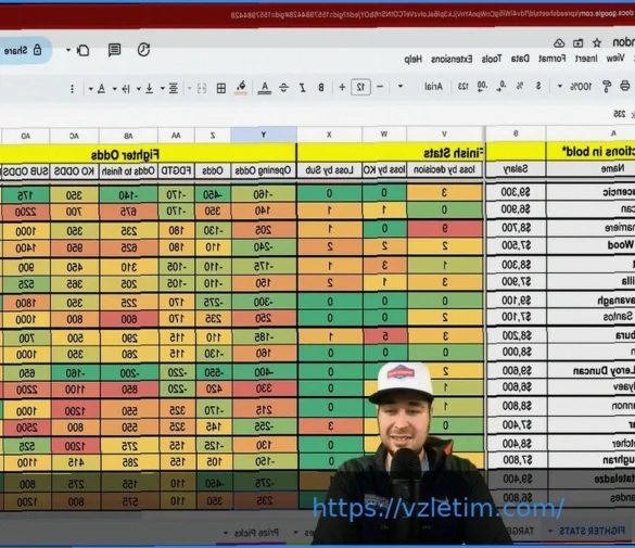 Насколько точны коэффициенты ставок на UFC в предсказании финишей и апсетов?