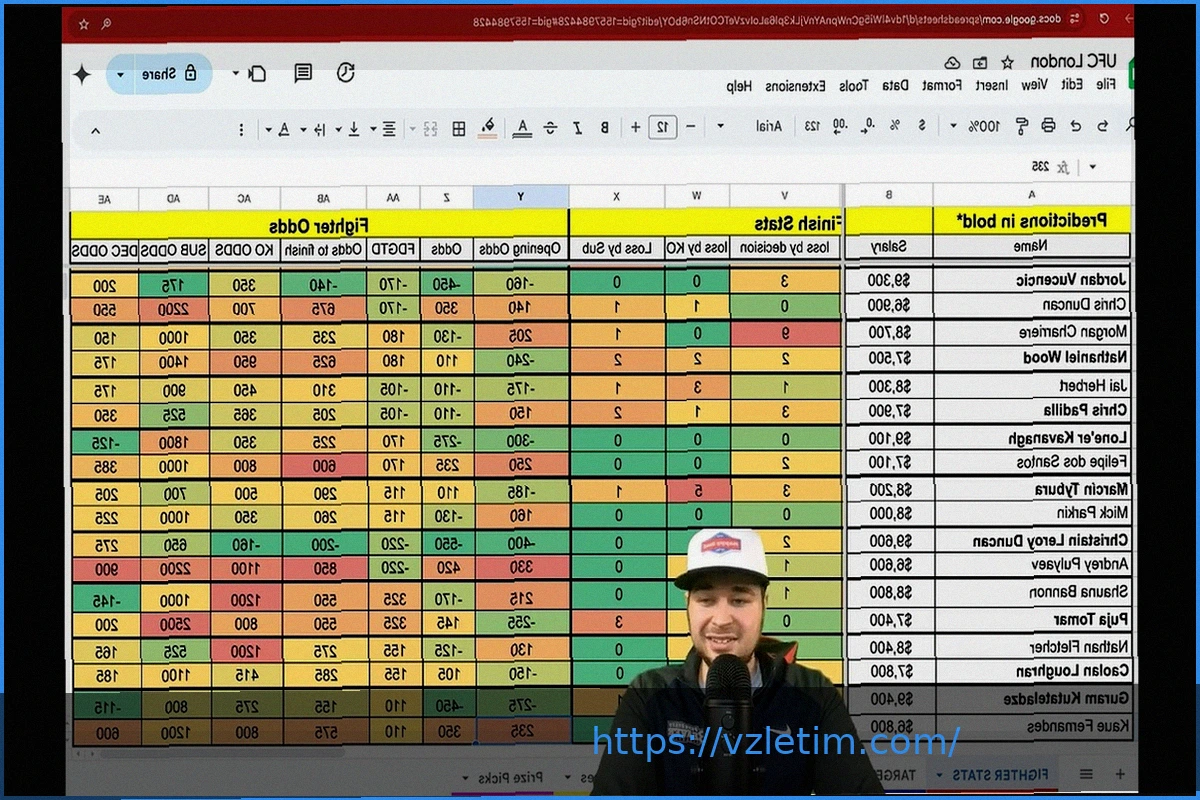 Preview Насколько точны коэффициенты ставок на UFC в предсказании финишей и апсетов?